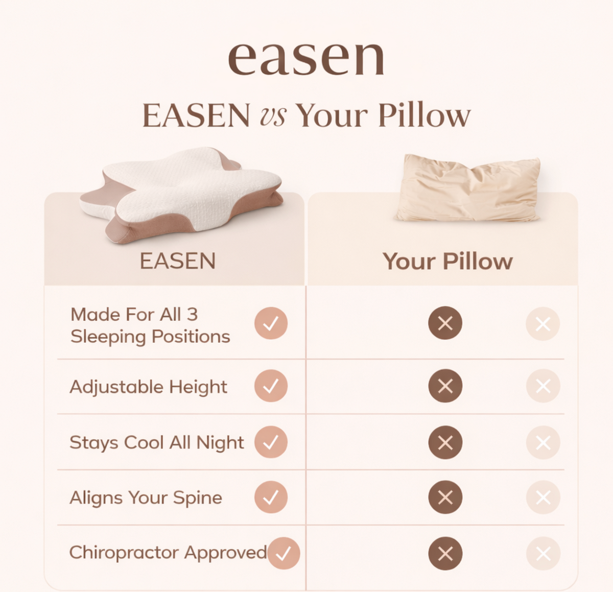 Easen Memory Foam Cervical Pillow