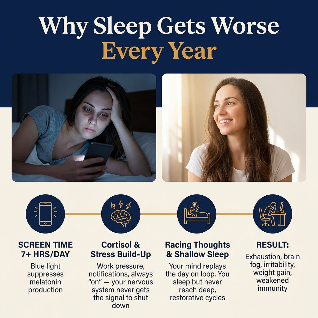 Easen Valerian Root Deep Cycle Formula