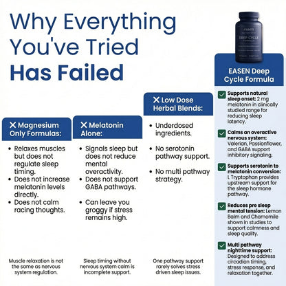 Easen Valerian Root Deep Cycle Formula